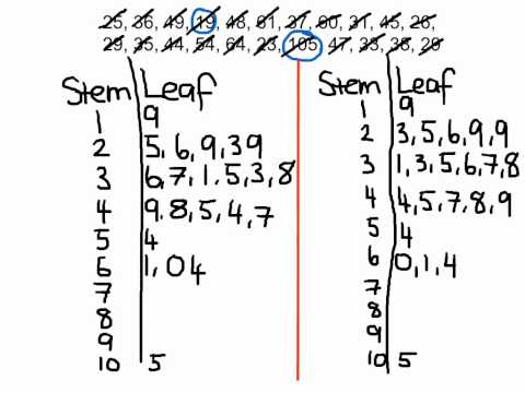 Worked Example: Stem