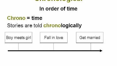 Chronological Order | Common Core Reading Skills Text Structure Lesson