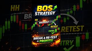 Break of Structure = Entry Signal? 🔥 #trading #technicalanalysis #stockmarket #intraday #bitcoin