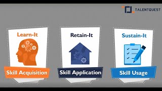 TalentQuest Leadership Development - Blended Learning