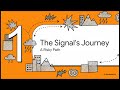 Link Budgets: Your Signal