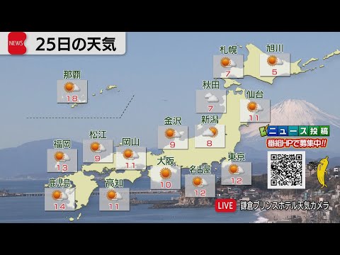 2月25日の天気