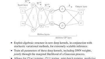Stochastic Variational Deep Kernel Learning - NIPS 2016