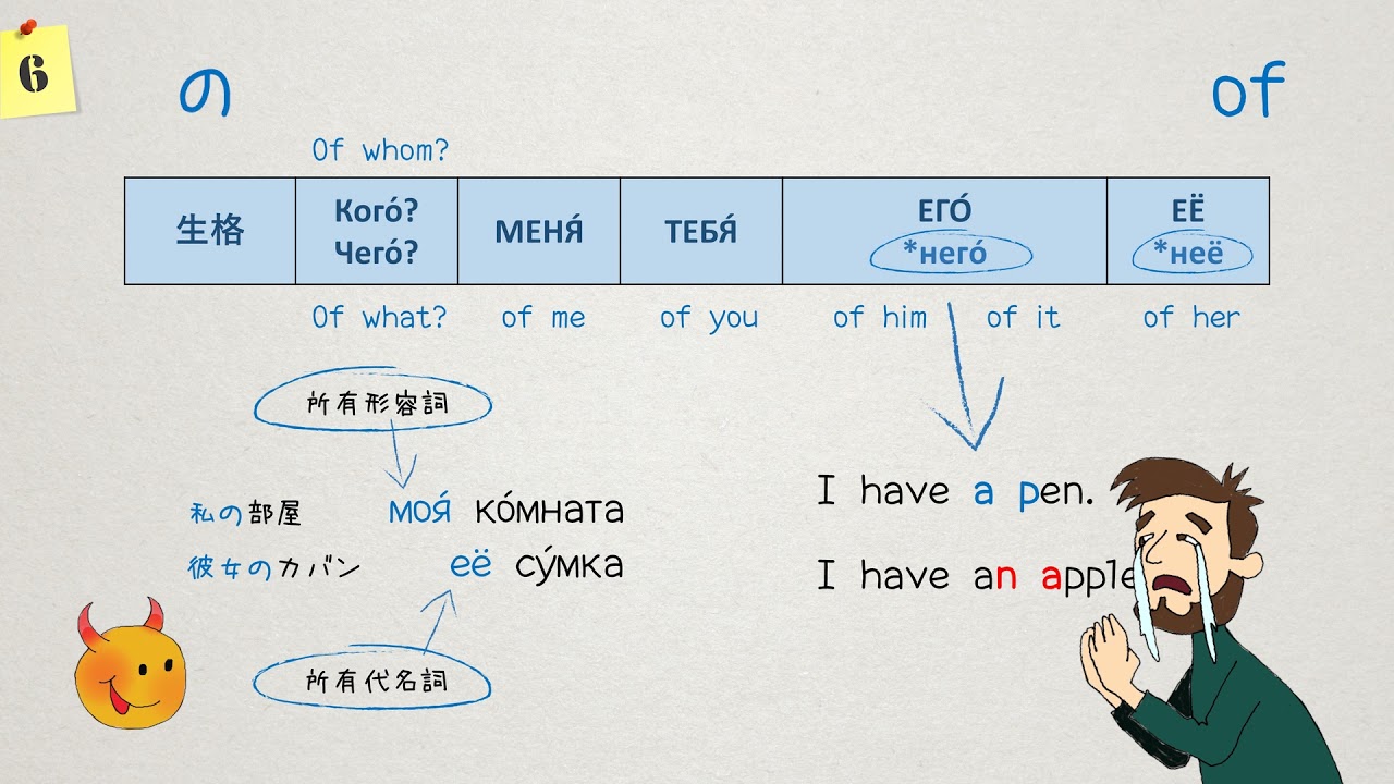 6 1 1 ゆっくり学ぶロシア語文法 人称代名詞格変化表 改正版 Youtube