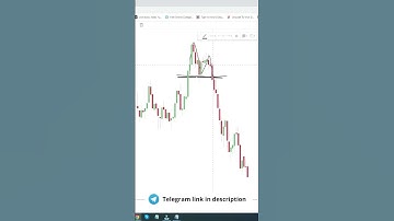 How to trade reversal pattern advance price action #priceaction #banknifty #intraday
