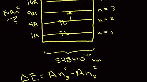 Explanation of 1-D Particle-In-A-Box model for Butadiene