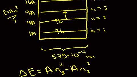 Explanation of 1-D Particle-In-A-Box model for Butadiene