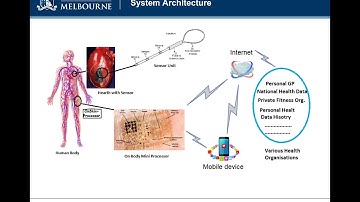 COMP90018 Mobile Computing System and Programming