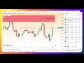 2 Jun 2025: TA & FA of Gold XAUUSD | Bitcoin | Crude Oil