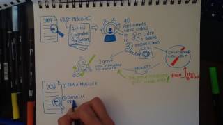Research on sketchnotes