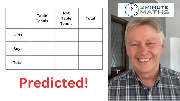 GCSE Maths Predicted 2023 Two way tables