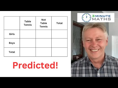 GCSE Maths Predicted 2023 Two way tables