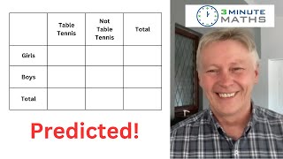 GCSE Maths Predicted 2023 Two way tables