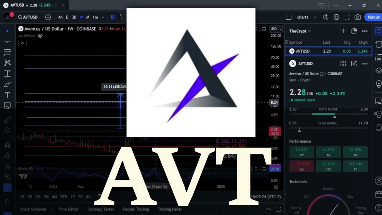 AVT Bullrun Top & Technical Analysis! Nov 13th #crypto #priceprediction # aventus - YouTube