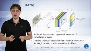 Region-based fully-convolutional network - Deep Learning in Computer Vision