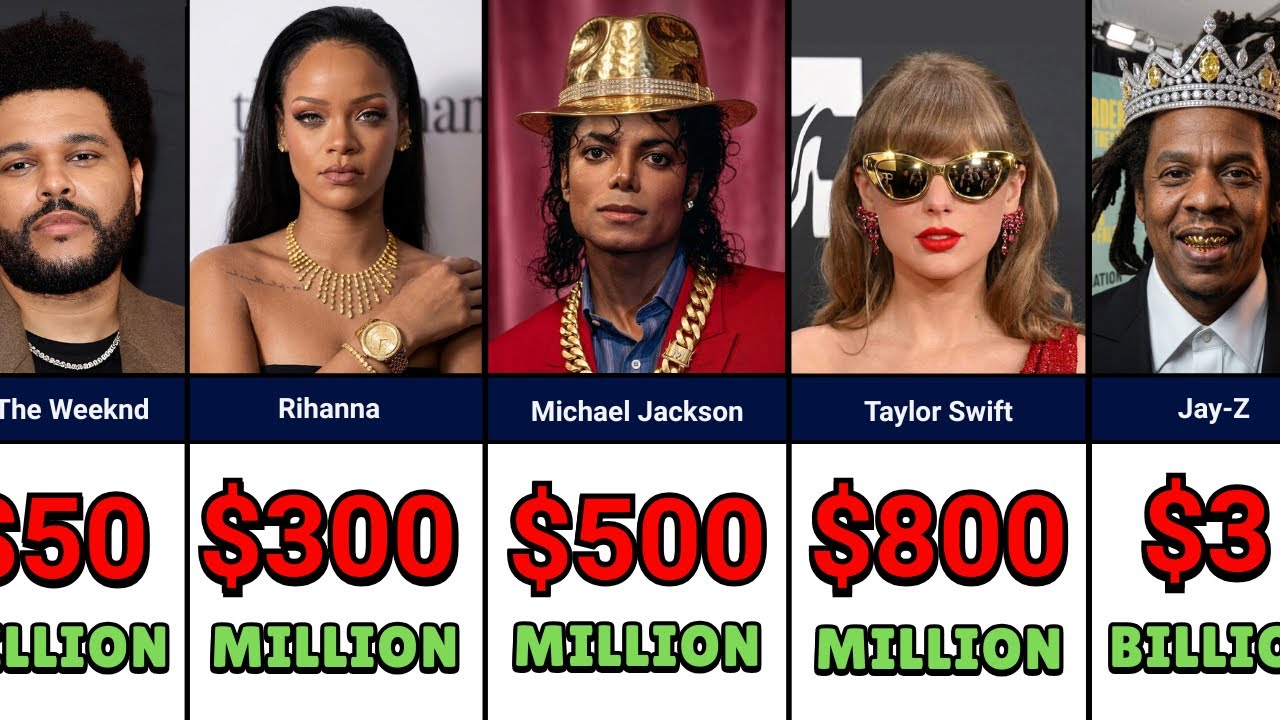 Richest Singers in the World 2026 - YouTube