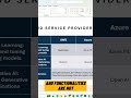 Mapping AI Services Across Cloud Providers #shorts