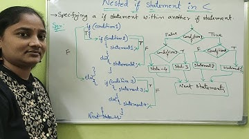 C-Language||Class-51|| Nested If Statement in C||Both in Telugu and English||Telugu Scit Tutorials