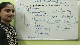 C-Language||Class-51|| Nested If Statement in C||Both in Telugu and English||Telugu Scit Tutorials