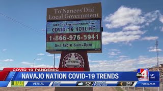 Navajo Nation decline in COVID-19 cases and deaths