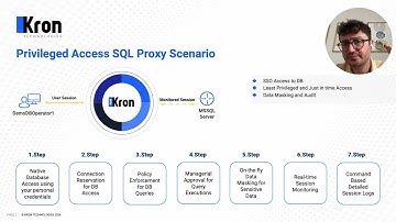 Kron PAM Privileged Database Access: Secure SQL Proxy with SSO, Data Masking & Policy Enforcement