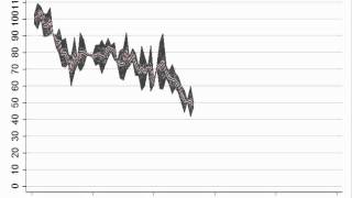 Animated line chart follows data over time