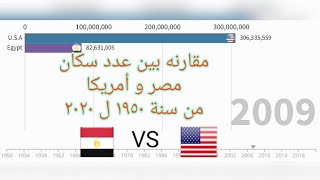 عدد سكان أمريكا 🇺🇸 و مصر 🇪🇬 من ١٩٥٠ ل ٢٠٢٠