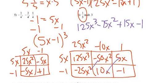 Math 3   Creating Polynomial Equations