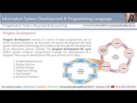 Chapter 11 Part 5 Information System Development and Programming ...
