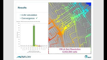 2D Flood Modelling 101: What mesh resolution is necessary?