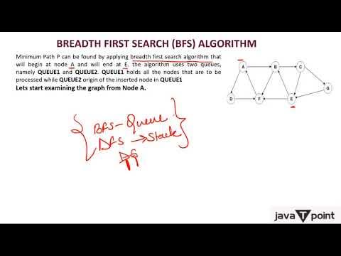 DFS Algorithm - javatpoint