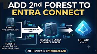 ADD 2nd FOREST TO ENTRA CONNECTSTEP-BY-STEP