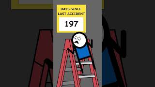 Days Since Last Accident