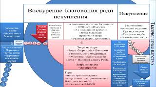 1 68 Христос и Отец Единство Воли, Власть над Смертью и Космический Замысел Искупления
