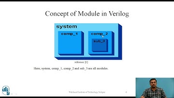 Introduction to Verilog HDL