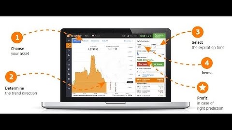 Top Secret IQ Option strategy 2017 | Binary Options Secret Strategy