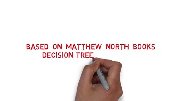 Rapidminer decision tree models on erader training include dataset