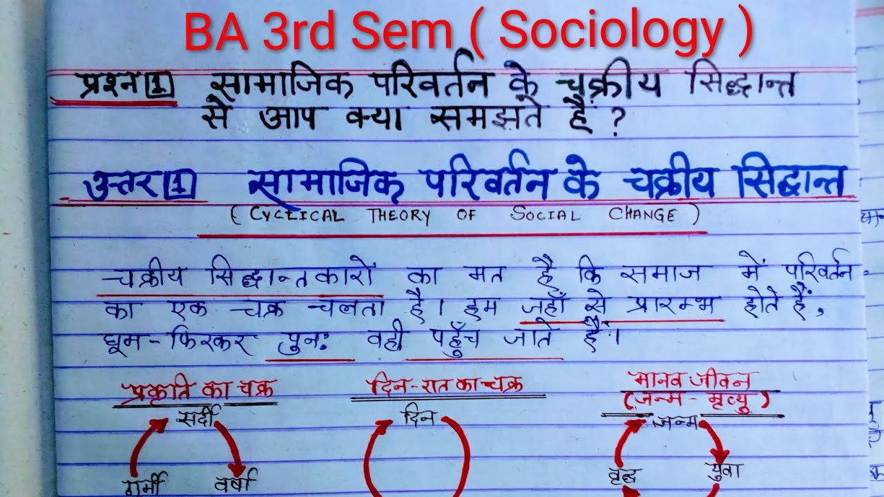 BA 3rd Semester Sociology सामाजिक परिवर्तन का चक्रीय सिद्धान्त | Cyclical Theory of Social Change
