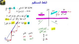 مفهوم ميل الخط المستقيم