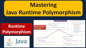 Mastering Java Runtime Polymorphism | What is Runtime Polymorphism in Java? | Java Tutorial