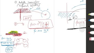 Mobius Transformation (Important Results) Complex Analysis(part-2)