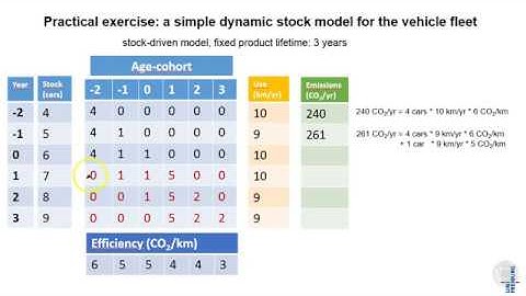 IEooc Methods3 Lecture3