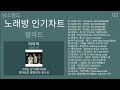 노래방 인기차트 발라드 2021년 5월 1차 노래모음 KPOP Singing Room Chart 노래방 인기차트 발라드 2021년 5월 1차 노래모음 KPOP Singing Room Chart