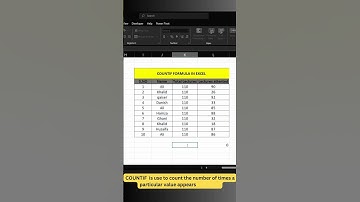 COUNTIF FUNCTION IN EXCEL  #exceltutorialforbeginners #excel #excelclub #excelcourse #exceltips