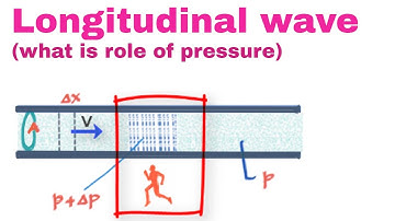 Longitudinal waves and sound  (longitudinal wave Vs. transverse wave) #9