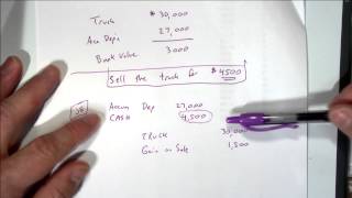 Learning the Cash Flow Statement Program #4A