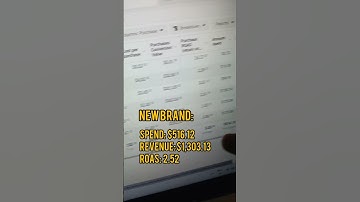 🚀Facebook ads ecommerce results 2023#facebookads#fbads#shopify