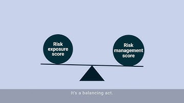 MSCI ESG Ratings Explained