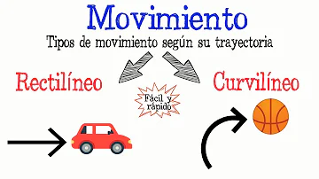 ¿Cuáles son ejemplos de movimiento de ideas?