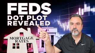 Fed’s Dot Plot EXPOSED: The Secret Map to Interest Rates Over the Next 2 Years!